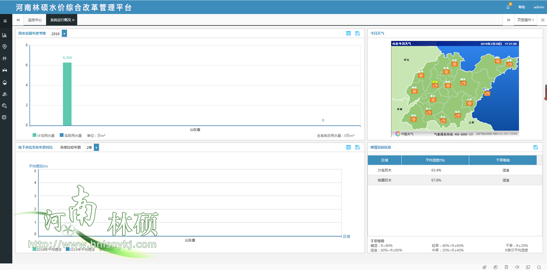 水價改革信息化管理平台