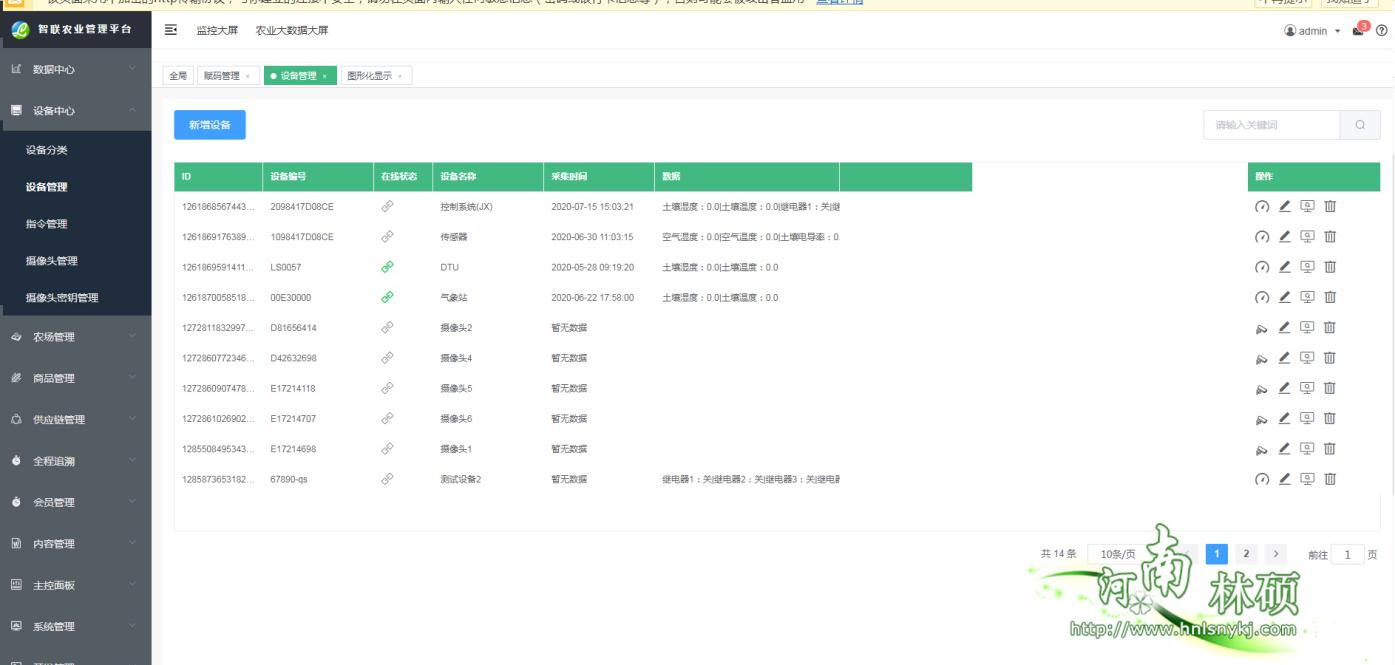 智慧農業物聯網