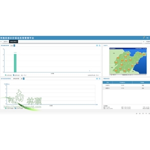 農業聯網設備的應用功能